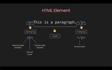 Can HTML easily integrate with other languages?